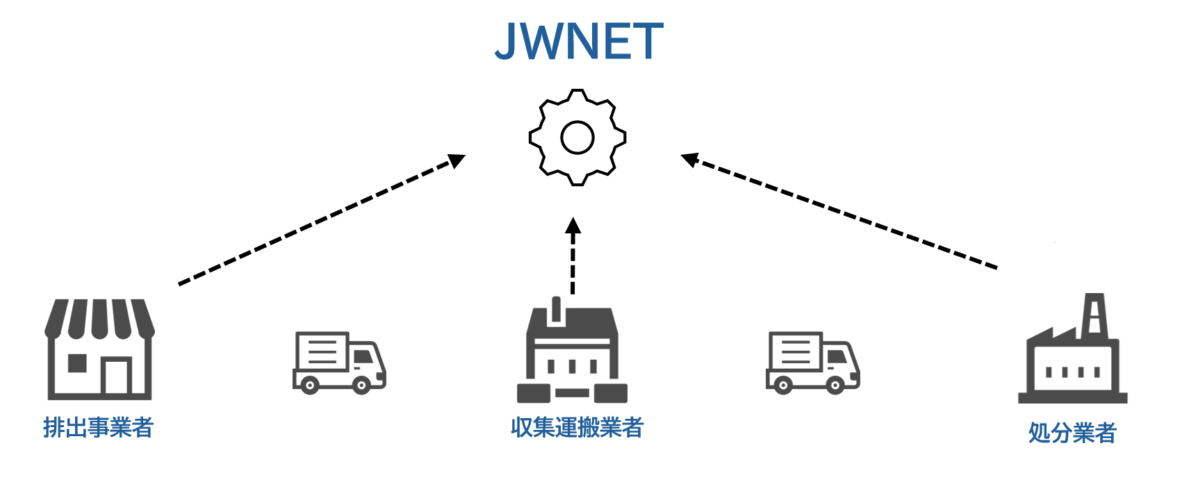 JWNET　システム